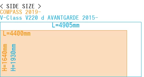 #COMPASS 2019- + V-Class V220 d AVANTGARDE 2015-